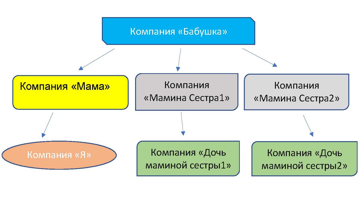 Кредитное учреждение с которым человек может связать